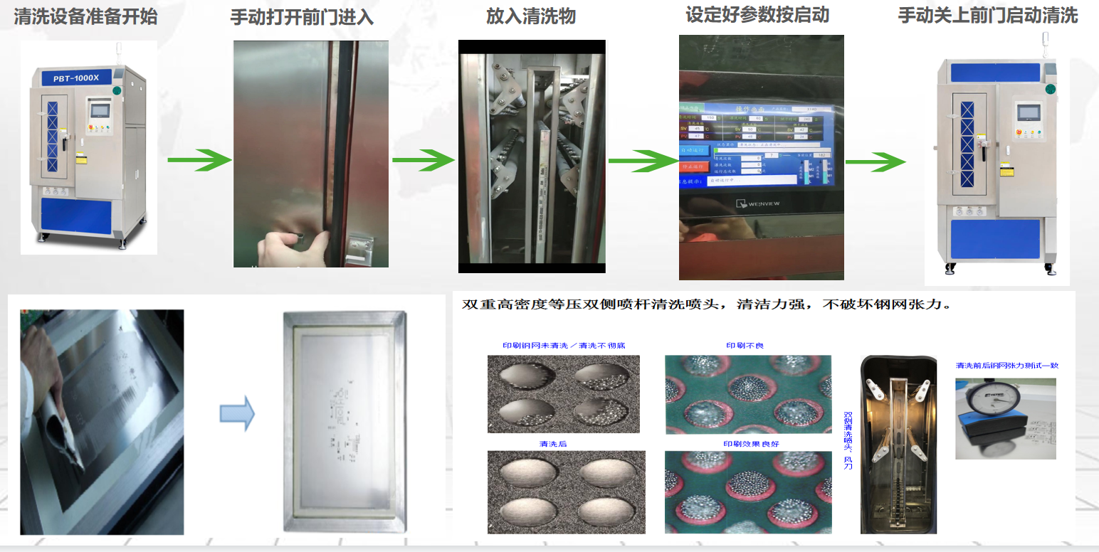 钢网清洗流程 钢网清洗流程